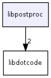 libpostproc/