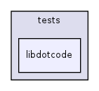 tests/libdotcode/