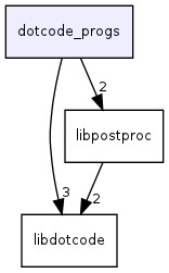 dotcode_progs/
