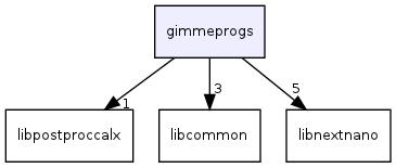 gimmeprogs/