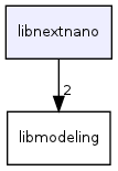 libnextnano/