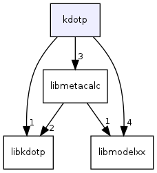 kdotp/