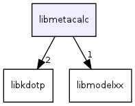 libmetacalc/