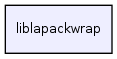 liblapackwrap/
